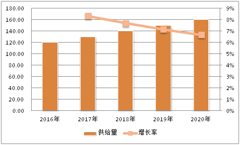 舞台电脑灯控台行业统计方法_舞台电脑灯控台产品分类分析_舞台灯控台型号