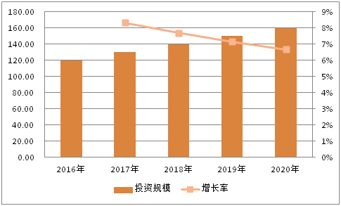 舞台灯控台型号_舞台电脑灯控台行业统计方法_舞台电脑灯控台产品分类分析