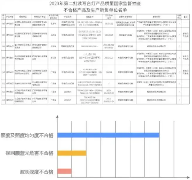 大路灯使用_路灯一般用的是多少伏的电_路灯一般多少瓦以及照射范围