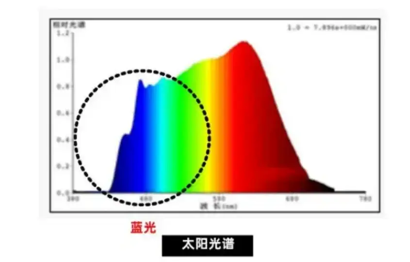路灯一般用的是多少伏的电_大路灯使用_路灯一般多少瓦以及照射范围