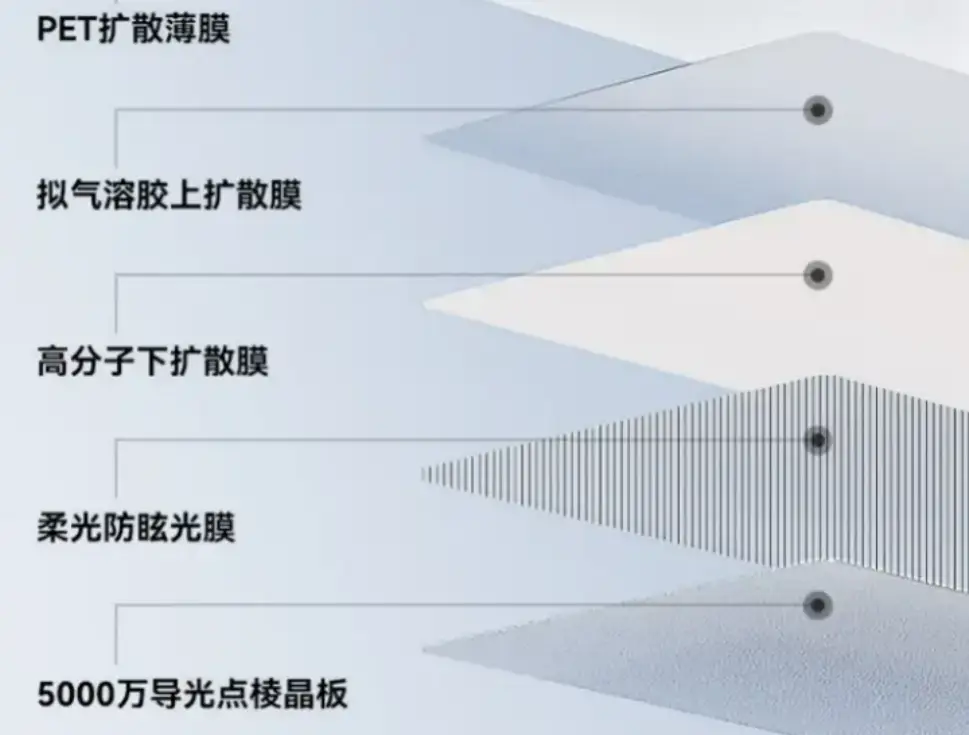 路灯一般多少瓦以及照射范围_大路灯使用_路灯一般用的是多少伏的电