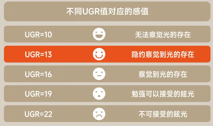 路灯一般多少瓦以及照射范围_大路灯使用_路灯一般用的是多少伏的电