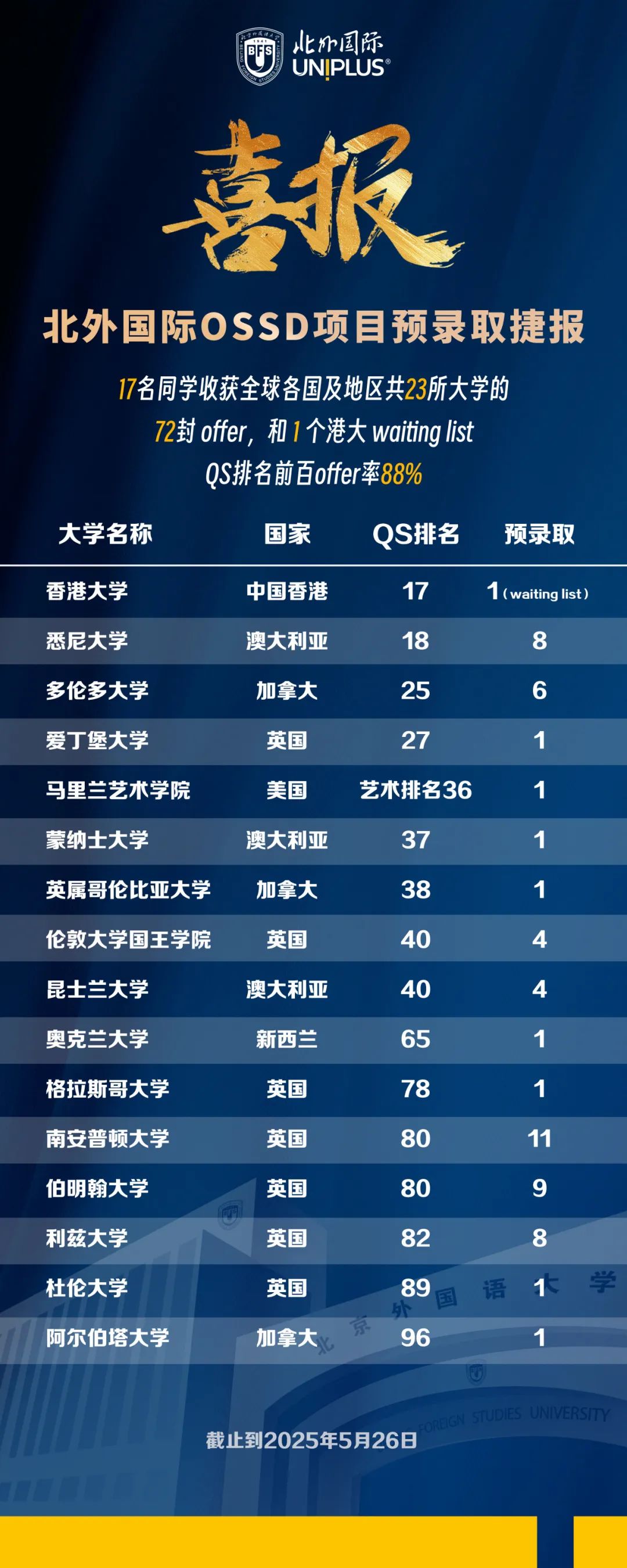北京外国语学院毕业可以去哪里_北京外国语大学毕业_北京外国语大学毕业什么工作