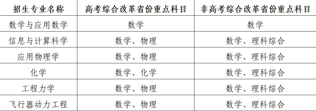 北京航空航天大学学生照片_北京航天航空大学要求_北京航空航天大学学生