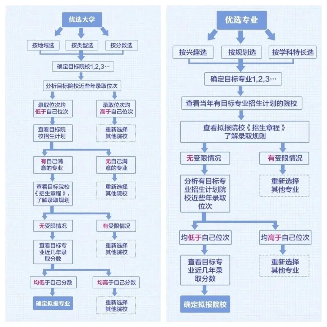 华侨生联考_华侨生联考志愿填报策略_新一线城市院校选择