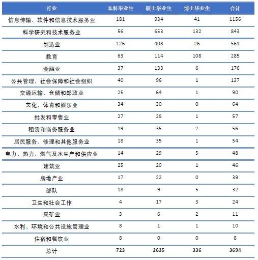 北航毕业生薪资_北航就业率_北京航空航天大学毕业