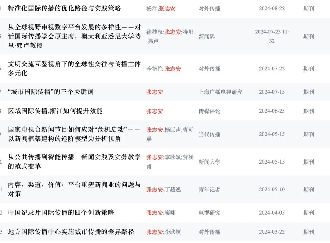  新传考研热点事件分析 __新闻传播学热点专业题