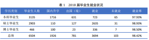 北京航空航天大学毕业_北京航天航空大学毕业去里_北京航天航空就业