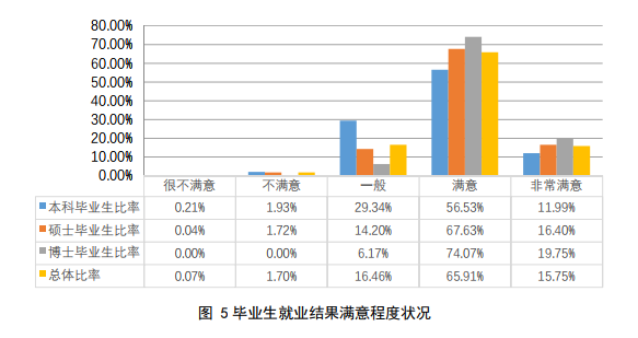 北京航天航空大学毕业去里_北京航空航天大学毕业_北京航天航空就业