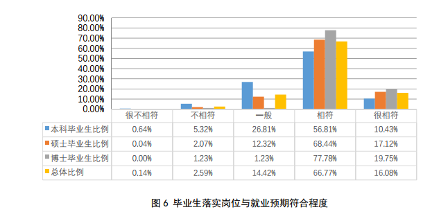 北京航空航天大学毕业_北京航天航空大学毕业去里_北京航天航空就业