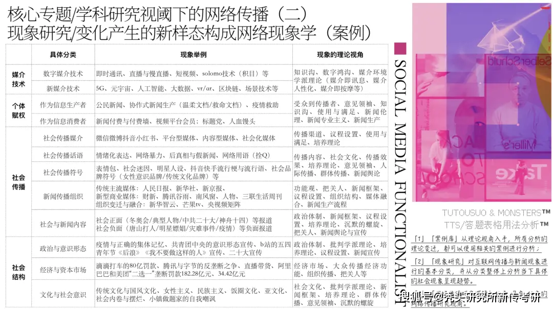 创新扩散理论考研真题_新闻传播学热点专业题_新闻舆论观考研真题