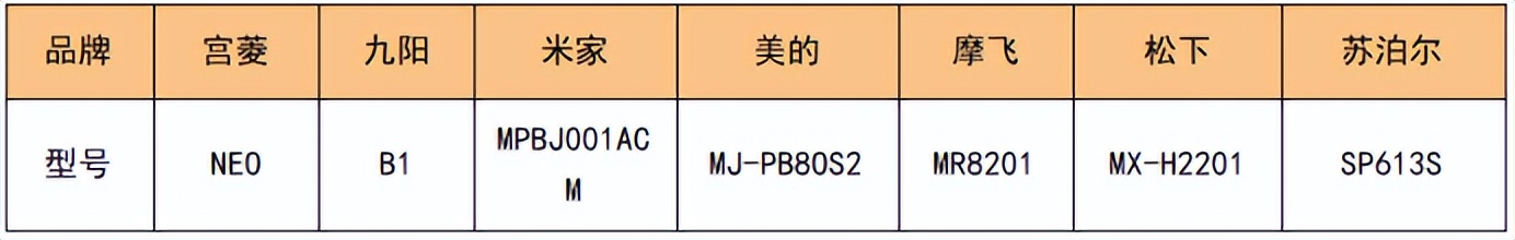 破壁机 国外品牌_2025高性价比破壁机推荐_破壁机选购指南