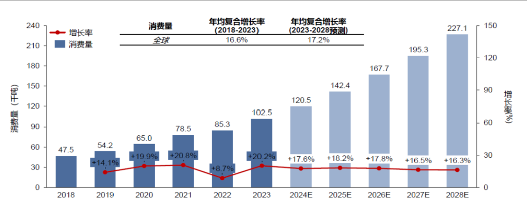 大路灯如何使用_路灯一般用多少瓦_路灯一般用的是多少伏的电