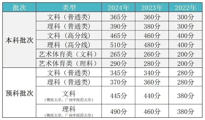 华侨生联考_低分进名校途径_华侨生联考优势