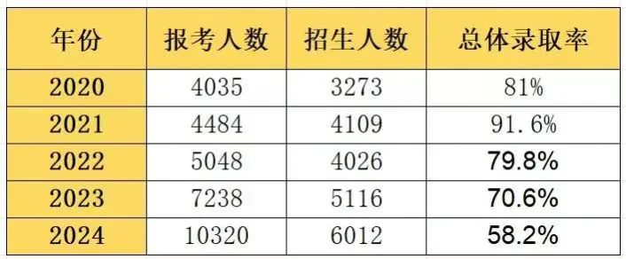 华侨生联考_华侨生联考优势_低分进名校途径