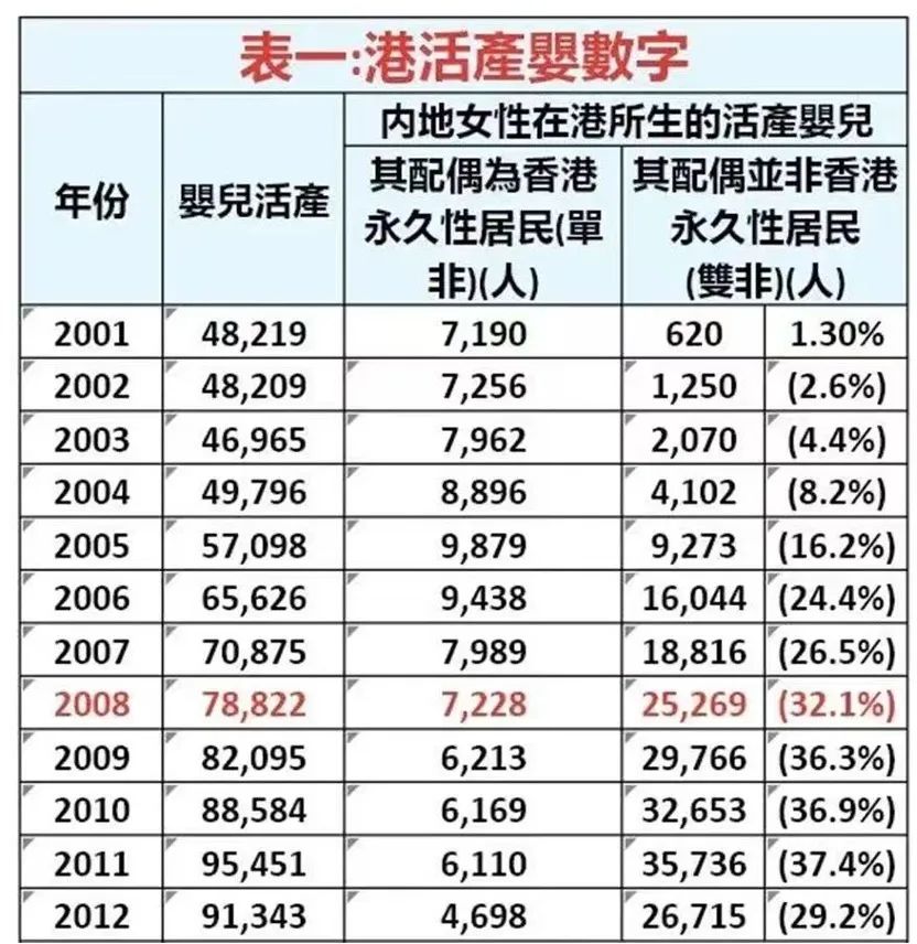 低分进名校途径_华侨生联考_华侨生联考优势