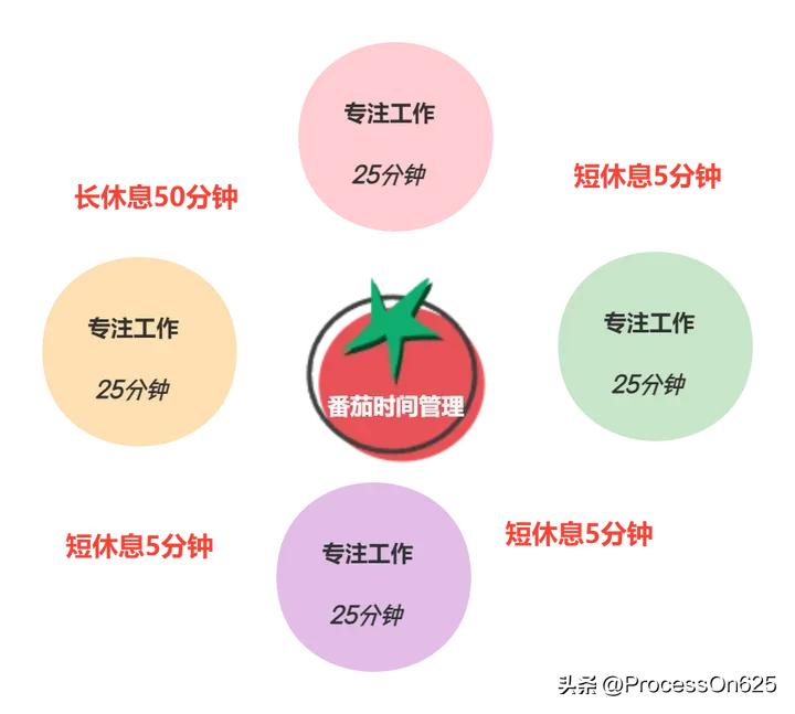 费曼学习法_思维导图学习法_思维导图软件番茄钟