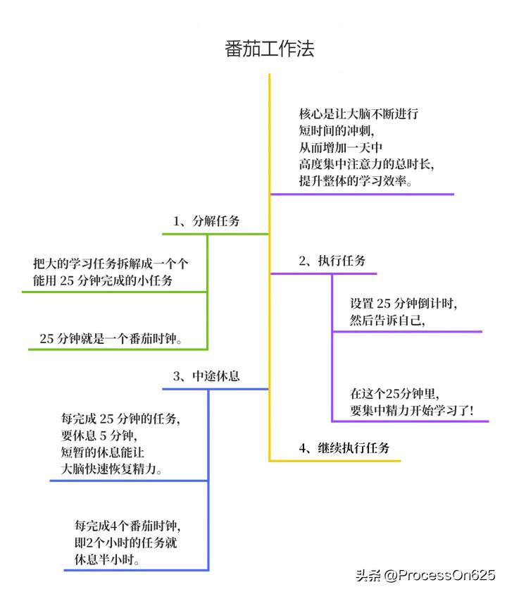 思维导图软件番茄钟_费曼学习法_思维导图学习法