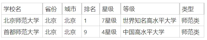 北京师范大学排名_北京师范大学校友_首都师范大学排名