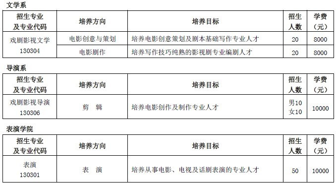  北京电影学院高职招生专业 _毕业于北京电影学院_北京电影学院本科招生专业 