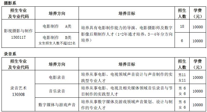 毕业于北京电影学院_ 北京电影学院高职招生专业 _北京电影学院本科招生专业 