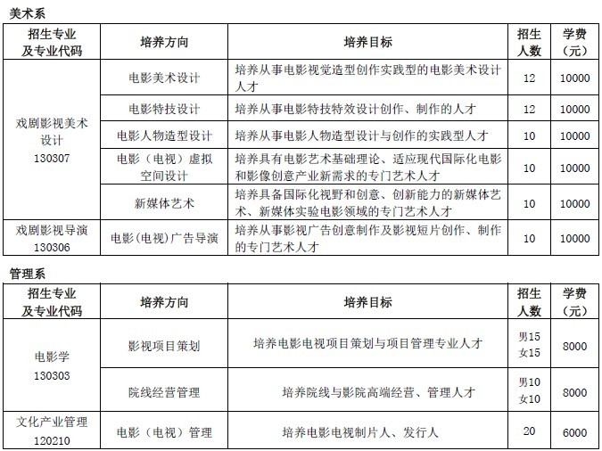 毕业于北京电影学院_北京电影学院本科招生专业 _ 北京电影学院高职招生专业 