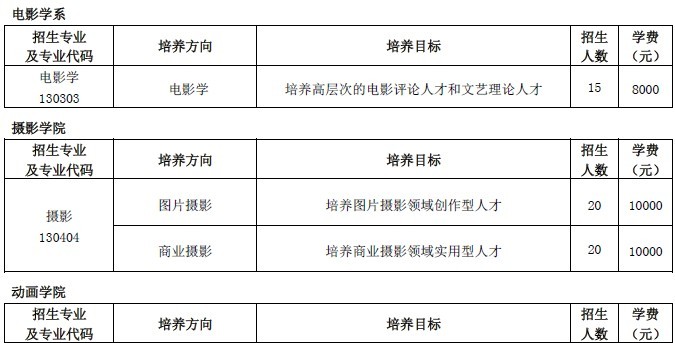 北京电影学院本科招生专业 _ 北京电影学院高职招生专业 _毕业于北京电影学院