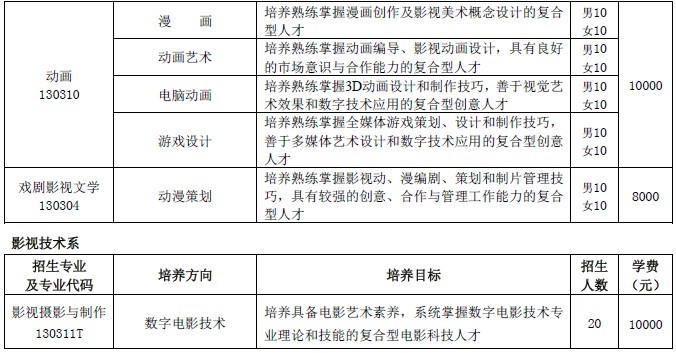 北京电影学院本科招生专业 _ 北京电影学院高职招生专业 _毕业于北京电影学院