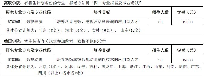 北京电影学院本科招生专业 _毕业于北京电影学院_ 北京电影学院高职招生专业 