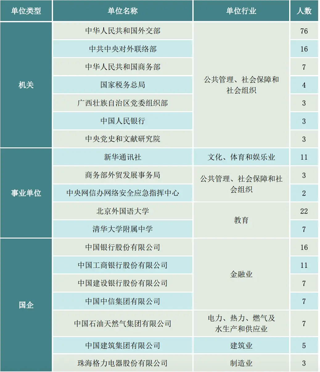 北外毕业生就业情况分析_北京外国语学院毕业_北京外国语大学2021届毕业生就业报告