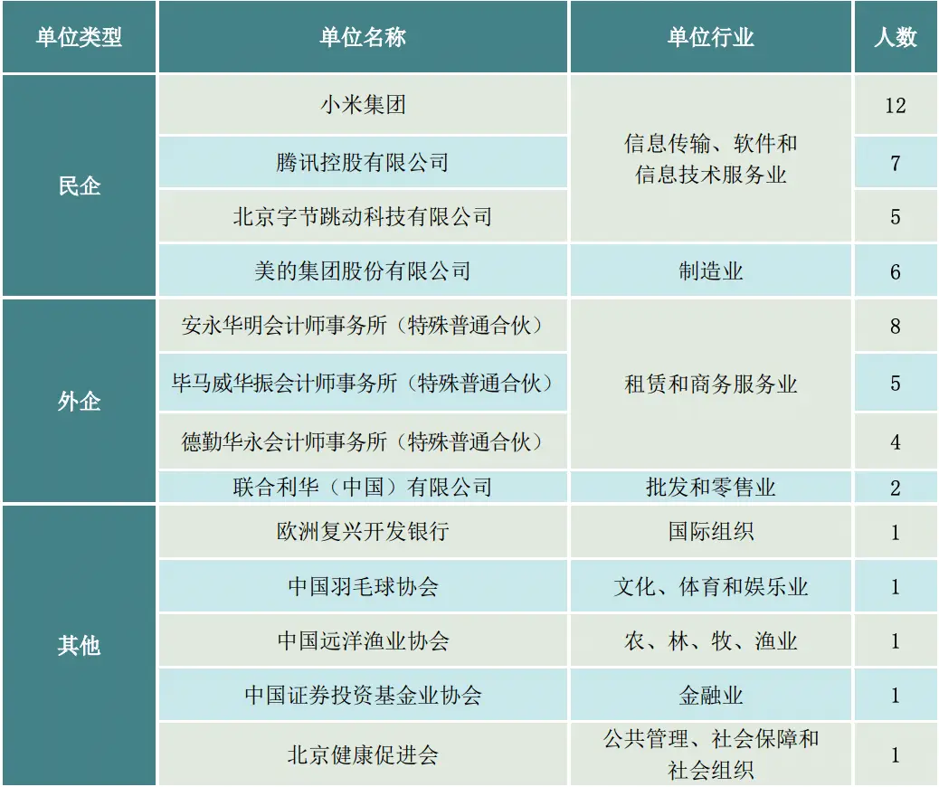 北外毕业生就业情况分析_北京外国语学院毕业_北京外国语大学2021届毕业生就业报告