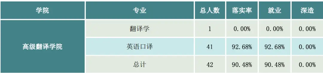 北京外国语学院毕业_北京外国语大学2021届毕业生就业报告_北外毕业生就业情况分析