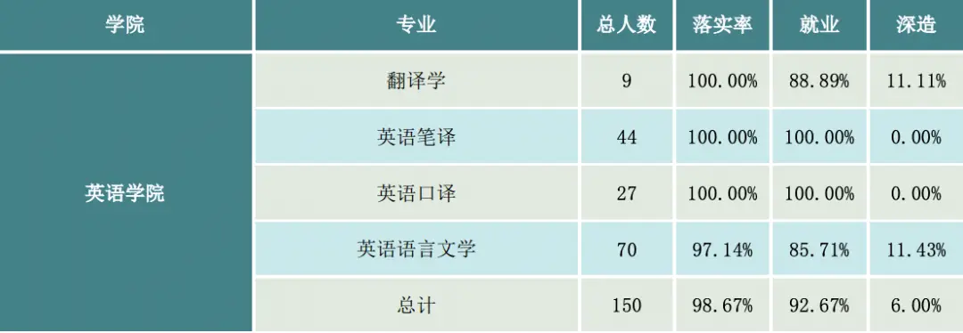 北外毕业生就业情况分析_北京外国语学院毕业_北京外国语大学2021届毕业生就业报告