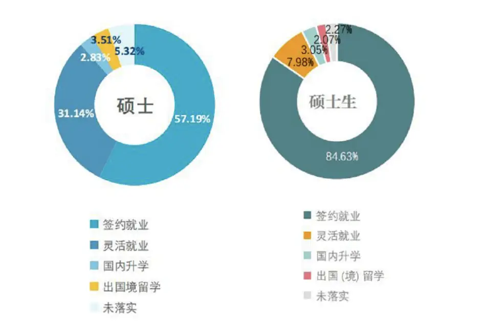 北京外国语学院毕业_北外毕业生就业情况分析_北京外国语大学2021届毕业生就业报告