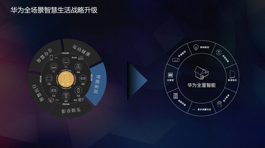 讯道_江西讯道运营管理有限公司_华为授权体验店