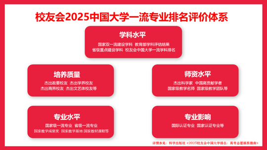 艾瑞深校友会网排名_2025中国大学新闻传播学专业排名_2025解析中国新闻传播学