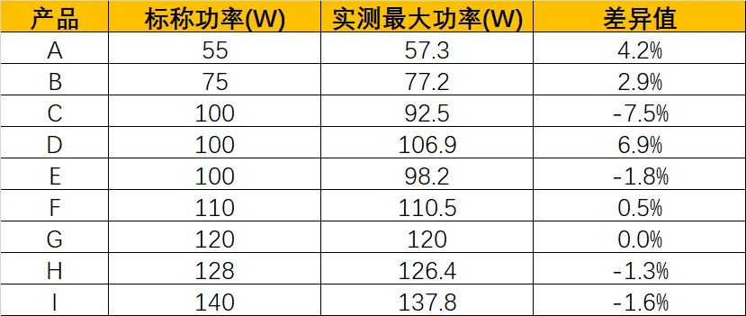 大路灯选购指南_办公室立式学习灯测评_大路灯怎么安装