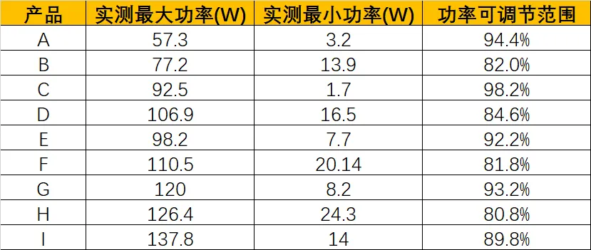 大路灯选购指南_办公室立式学习灯测评_大路灯怎么安装