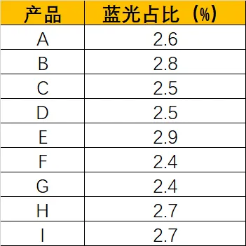 大路灯选购指南_大路灯怎么安装_办公室立式学习灯测评