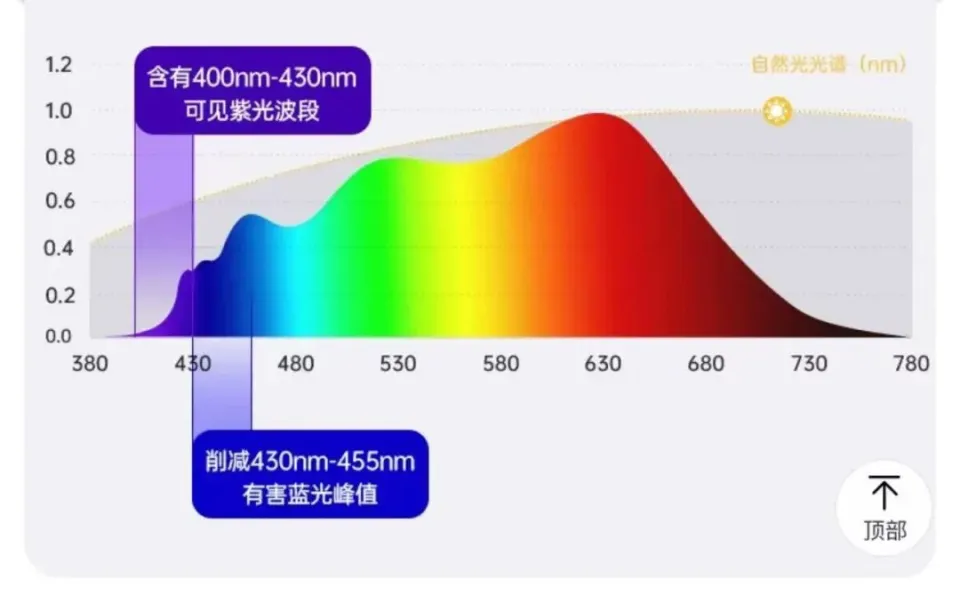 大路灯怎么安装_办公室立式学习灯测评_大路灯选购指南