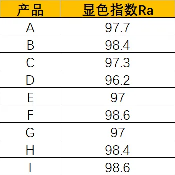 大路灯选购指南_办公室立式学习灯测评_大路灯怎么安装