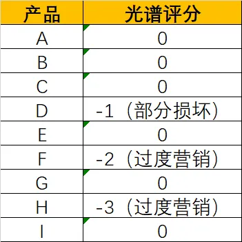 办公室立式学习灯测评_大路灯怎么安装_大路灯选购指南