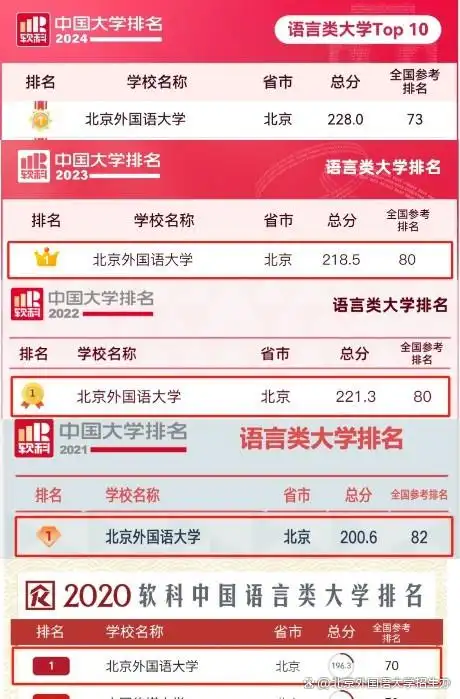  北外 211工程高校 _北京外国语大学学生_北京外国语大学 外语人才培养基地 
