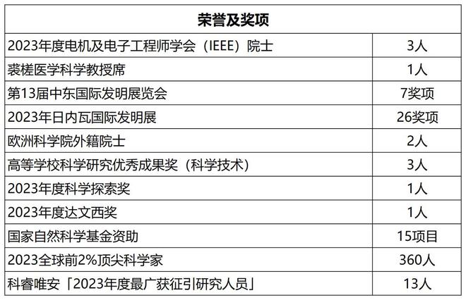 香港中文大学内地生奖学金_香港中文大学深圳校区_香港中文大学2025年内地本科生招生计划
