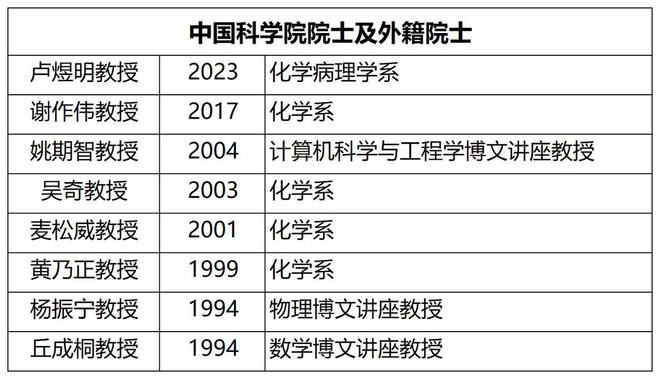 香港中文大学2025年内地本科生招生计划_香港中文大学深圳校区_香港中文大学内地生奖学金
