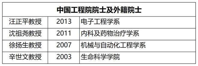 香港中文大学内地生奖学金_香港中文大学2025年内地本科生招生计划_香港中文大学深圳校区