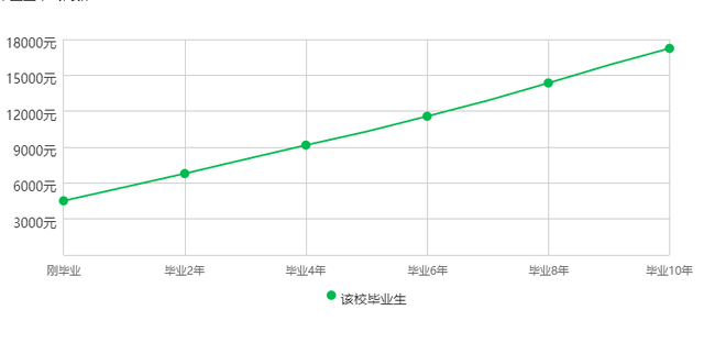 厦门大学毕业_厦门大学毕业生就业城市分析_厦门大学毕业生月薪行业分布