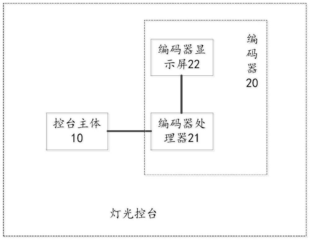 舞台灯光控台技术改进_灯光控台编码器处理器_舞台灯控台安装
