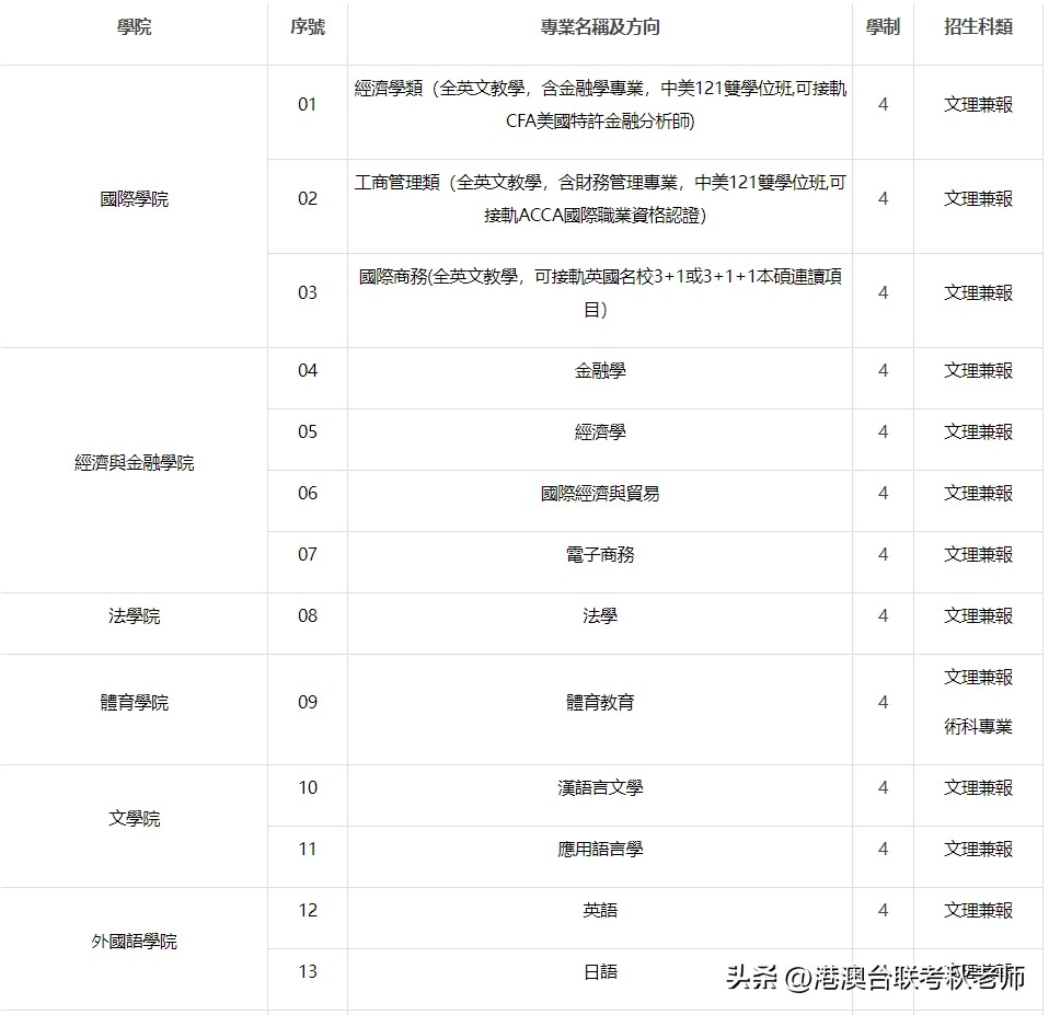 华侨大学港澳台招生_华侨生联考_暨南大学华侨学生招生