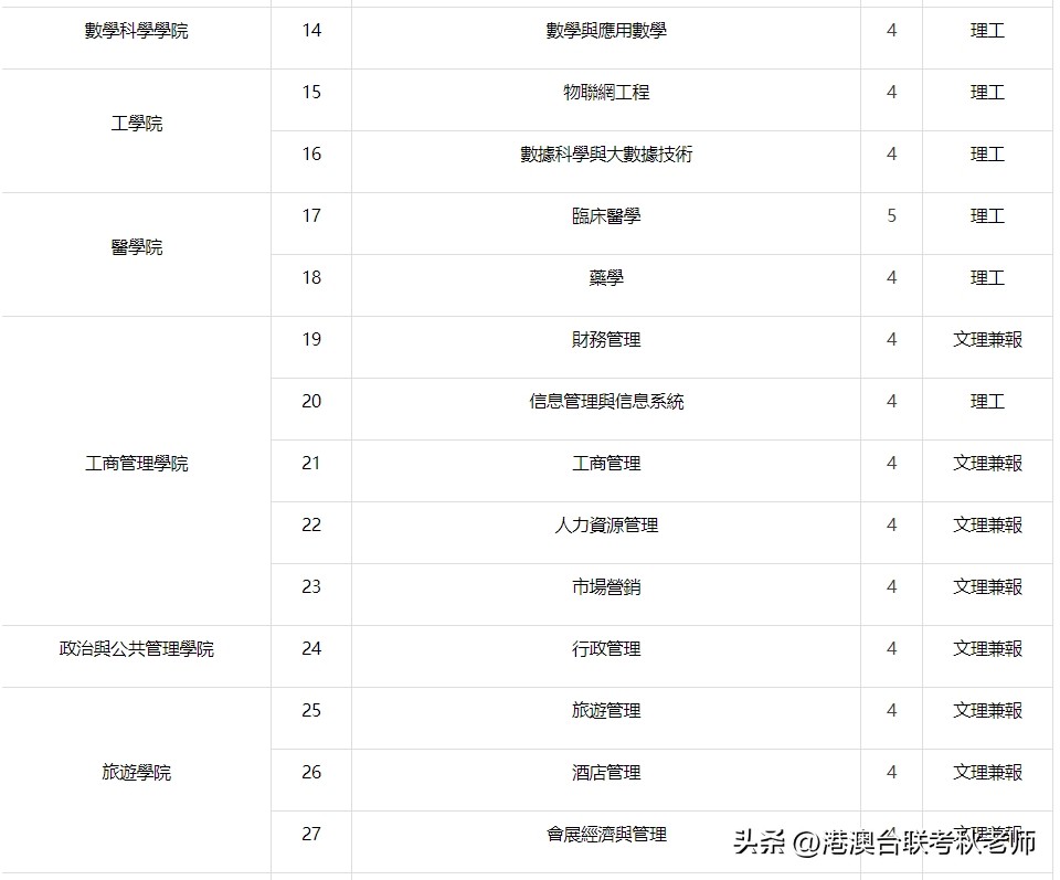 暨南大学华侨学生招生_华侨大学港澳台招生_华侨生联考